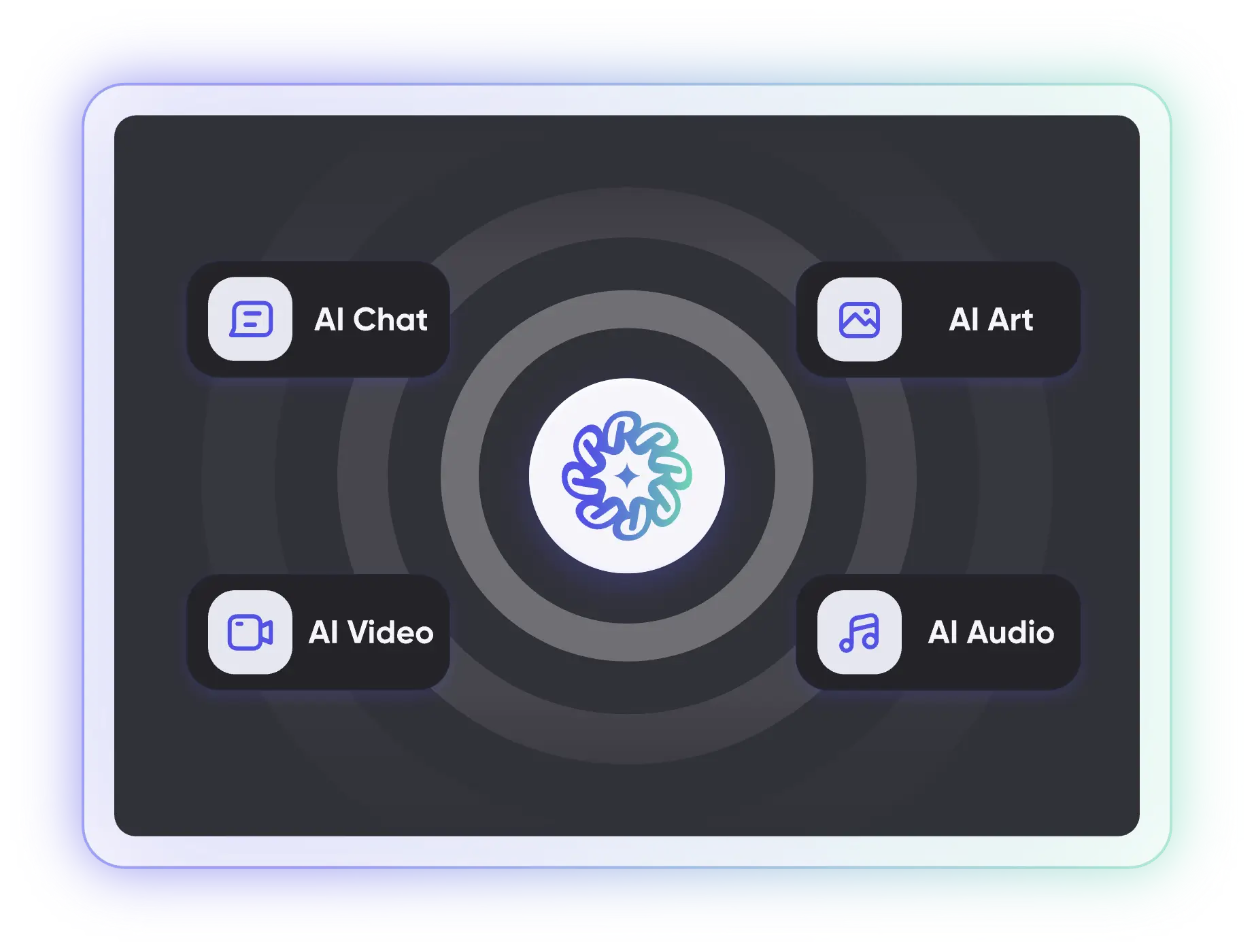 Descripción general de las categorías de herramientas de IA