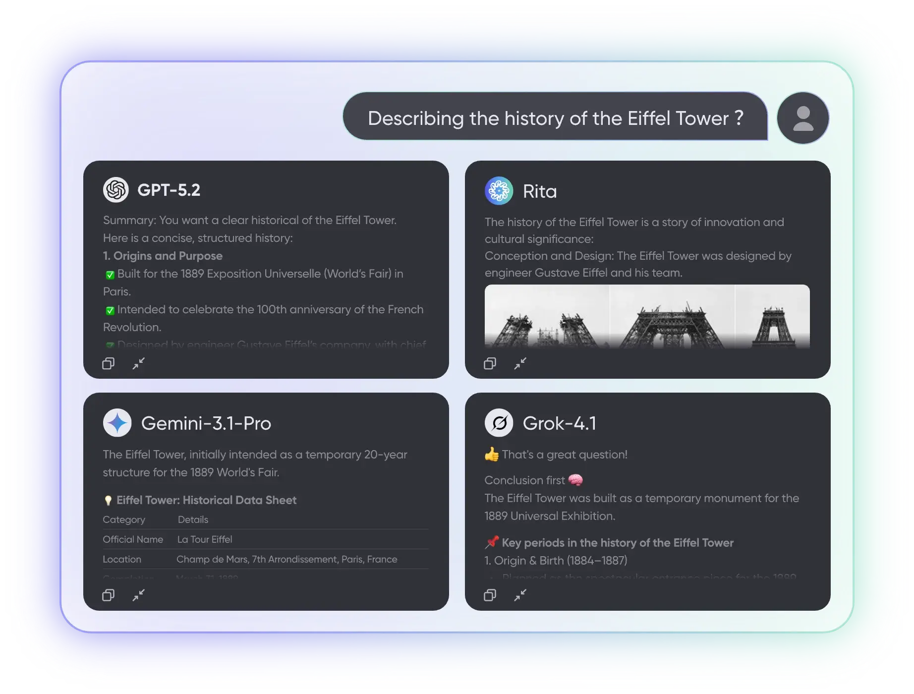 Compararea modelelor